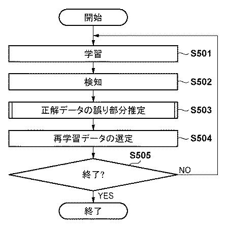 6985856-情報処理装置、情報処理装置の制御方法及びプログラム 図000012