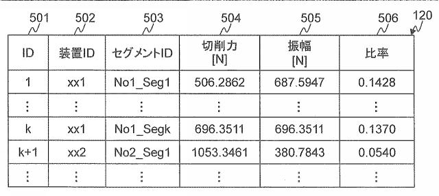 6987030-システム及び工作機械の異常又は加工作業に関する分析方法 図000012