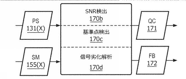 6989586-中央信号分離システム 図000012