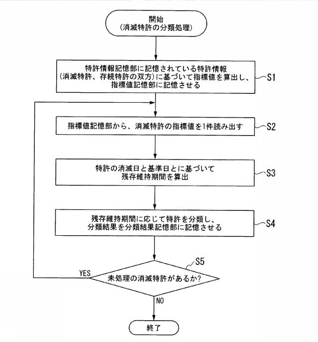 5651570-評価支援装置、評価支援方法、評価支援プログラム 図000013