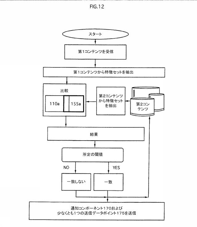 5666441-管理生体認証通知システムおよび方法 図000013