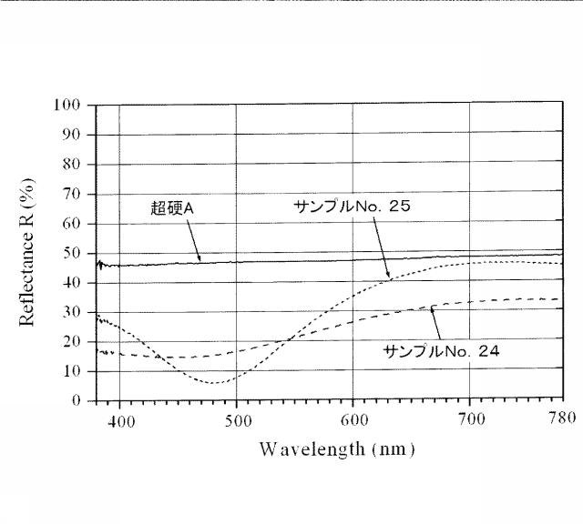 5669117-ＤＬＣ膜の製造方法 図000013