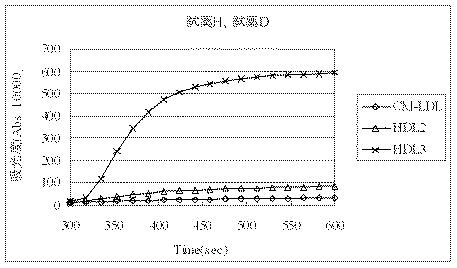 5671029-高密度リポタンパク質３中のコレステロールの定量方法 図000013