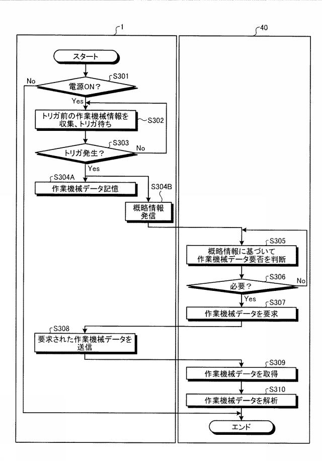 5676667-作業機械 図000013