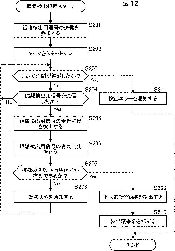 5682965-車両検出装置、通信装置、および、車両検出システム 図000013