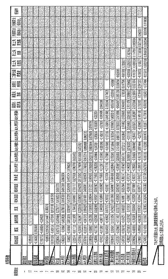 5684552-劣化予測マッピング装置及び劣化予測マッピング方法 図000013