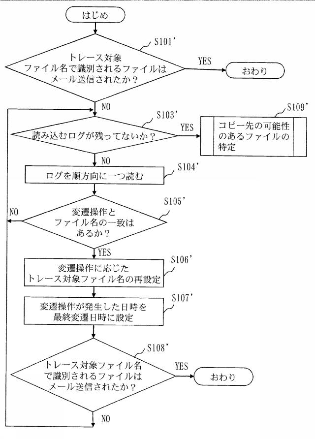 5701096-ファイル追跡装置及びファイル追跡方法及びファイル追跡プログラム 図000013