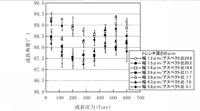 5702622-トレンチ埋め込みエピタキシャル成長条件の最適化方法 図000013