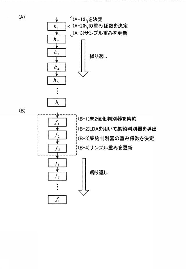5706131-被写体検出方法および被写体検出装置 図000013