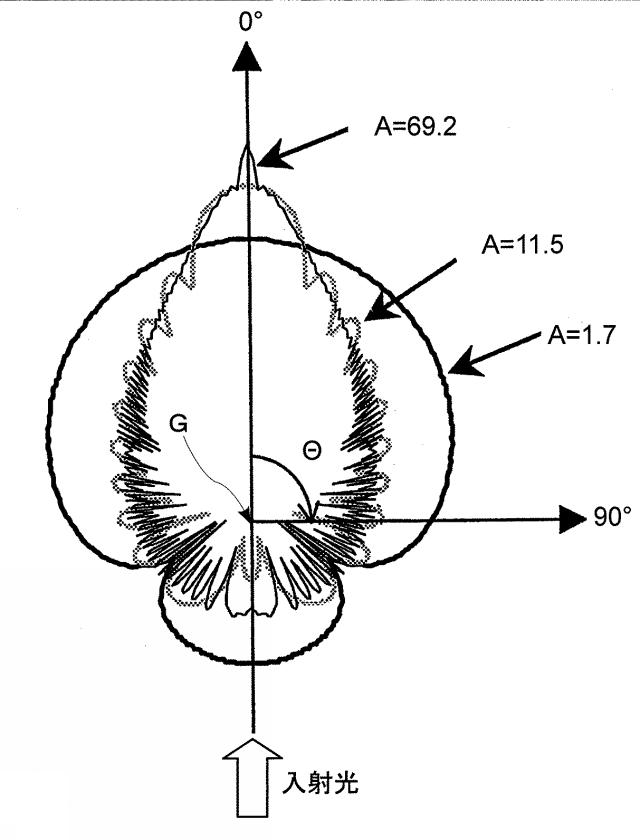 5712271-光学素子および発光装置 図000013