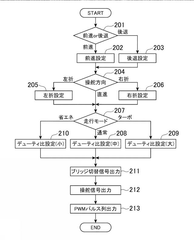 5717267-電動式玩具 図000013