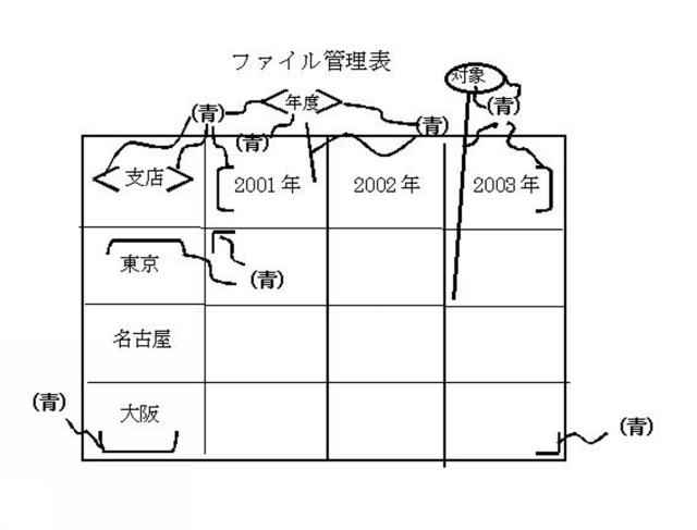 5718542-情報処理装置並びにファイル管理方法 図000013