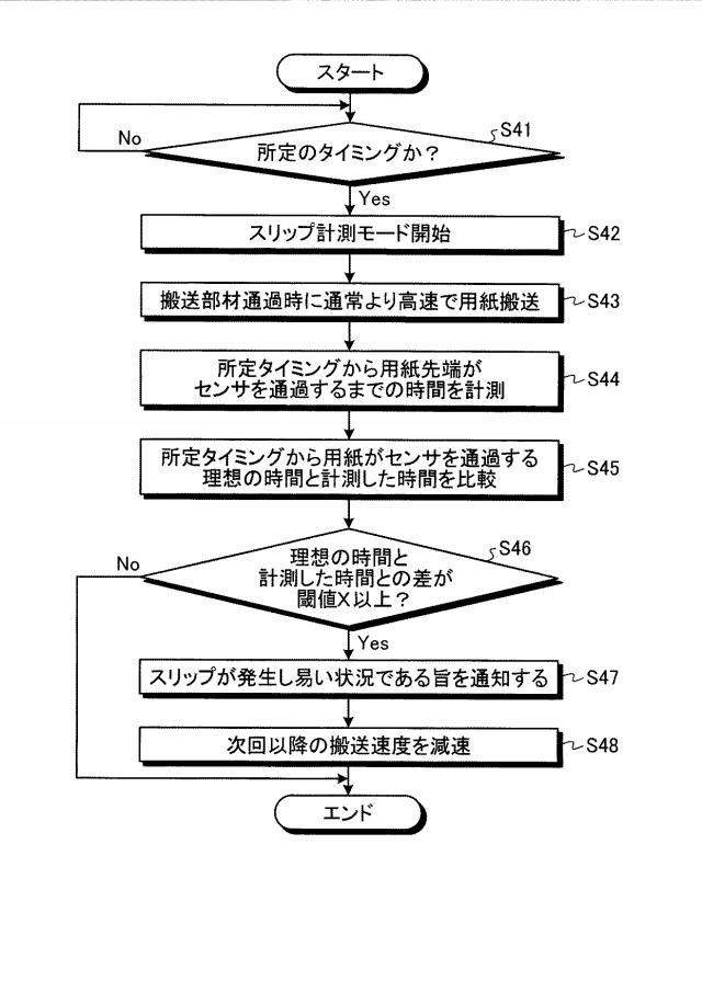 5724356-搬送装置、画像形成装置およびプログラム 図000013