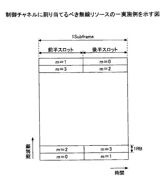 5724632-基地局、及び通信方法 図000013