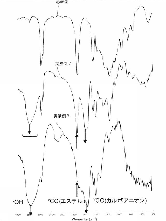 5728739-保湿性粒子の製造方法 図000013