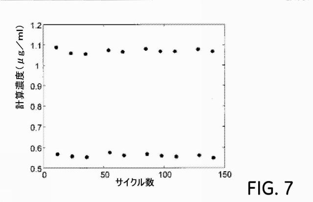 5730192-濃度アッセイ 図000013