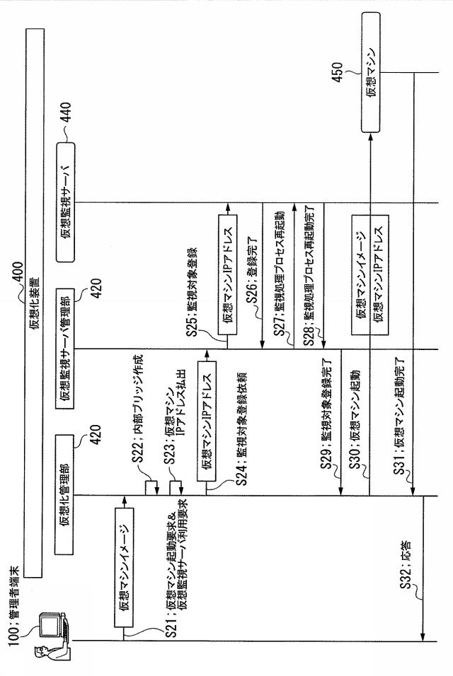 5736346-仮想化装置、仮想化制御方法、仮想化装置制御プログラム 図000013