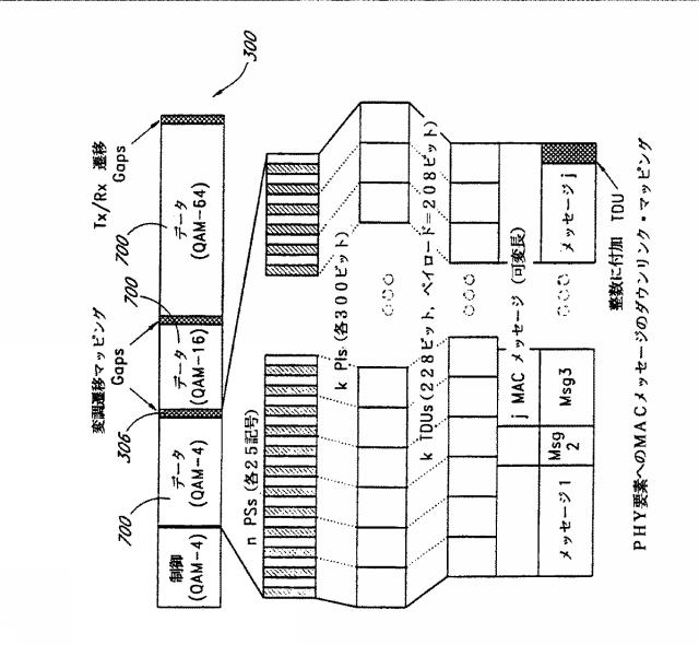 5736353-無線通信システムにおいてデータを同期し、伝送する方法 図000013