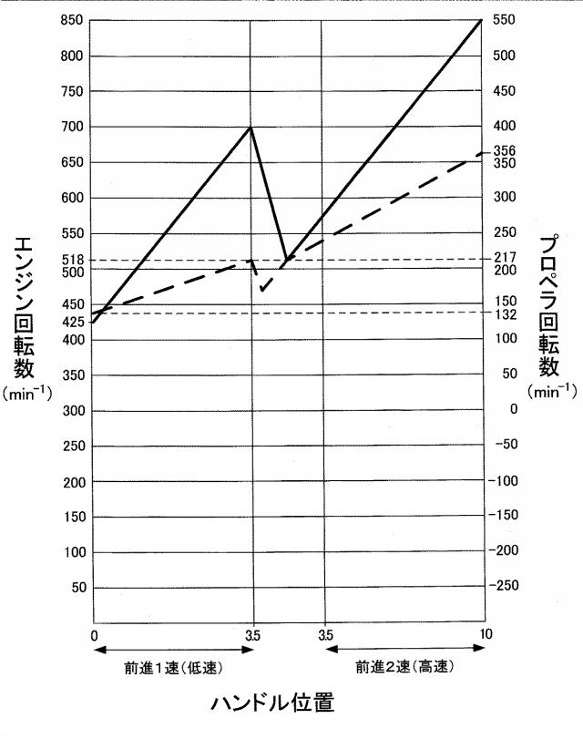 5738959-変速機切換制御装置 図000013