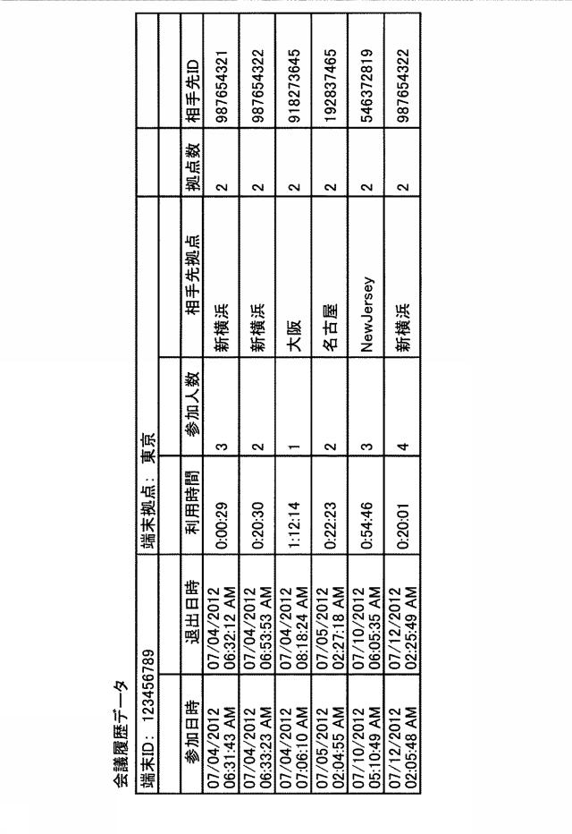 5741761-機器管理装置、機器管理システム、プログラムおよび機器管理方法 図000013