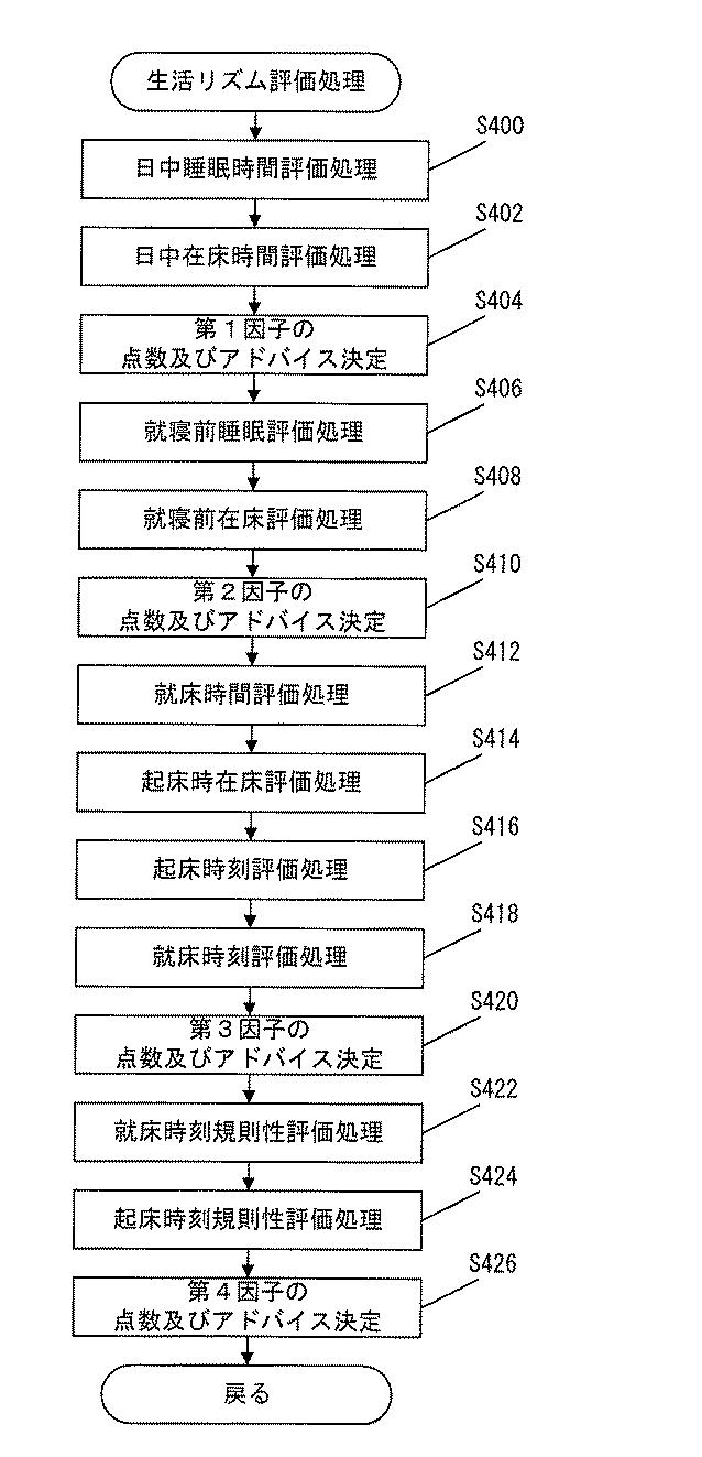 5749121-睡眠状態評価装置、睡眠状態評価システム及びプログラム 図000013