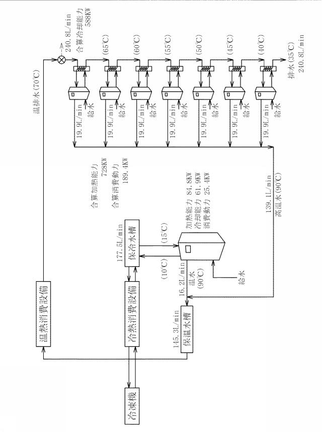 5752455-温排水エネルギー回収システム 図000013