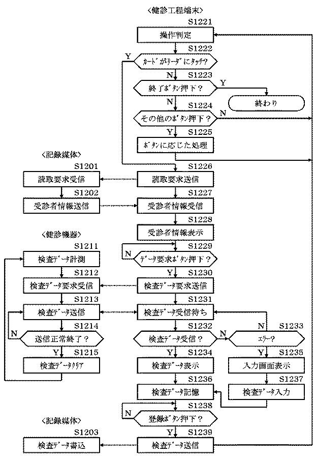 5754714-システム、及びその制御方法、プログラム 図000013