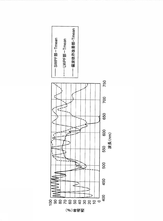 5757775-光学多層膜バンドパスフィルタ 図000013