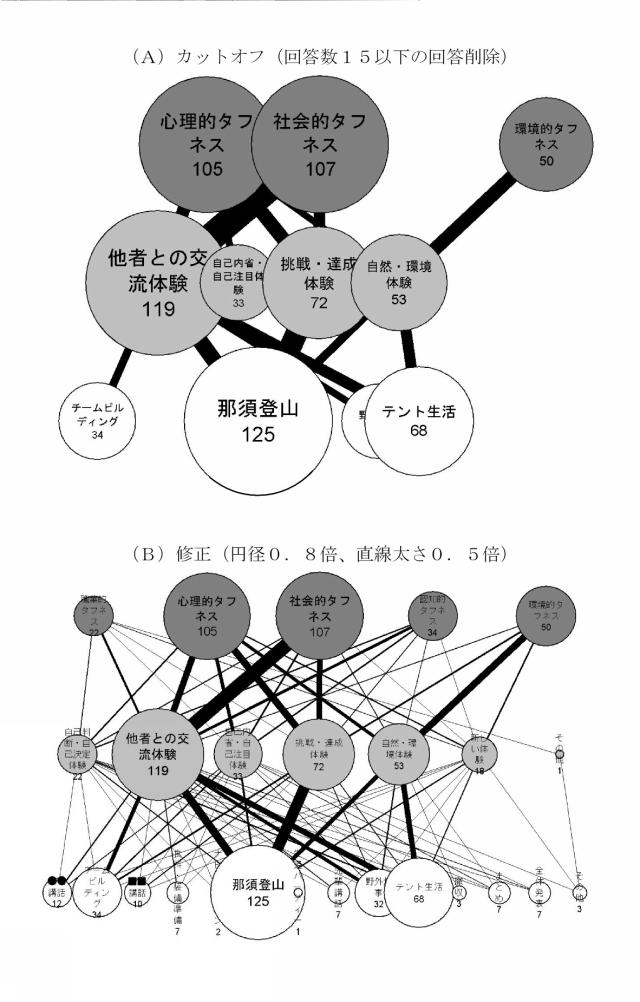 5769152-経験評価方法 図000013