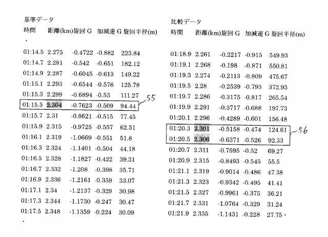 5774847-車両走行再現評価装置 図000013