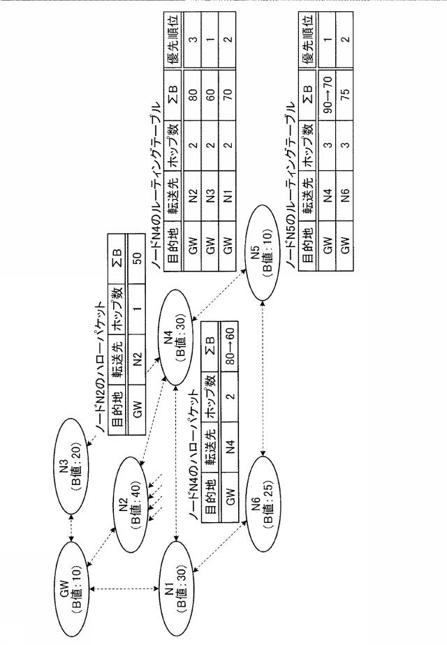 5778852-アドホックネットワークシステム及び経路選択方法 図000013