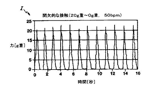 5786108-カテーテルアブレーション治療において病変部サイズを制御するための方法および装置 図000013