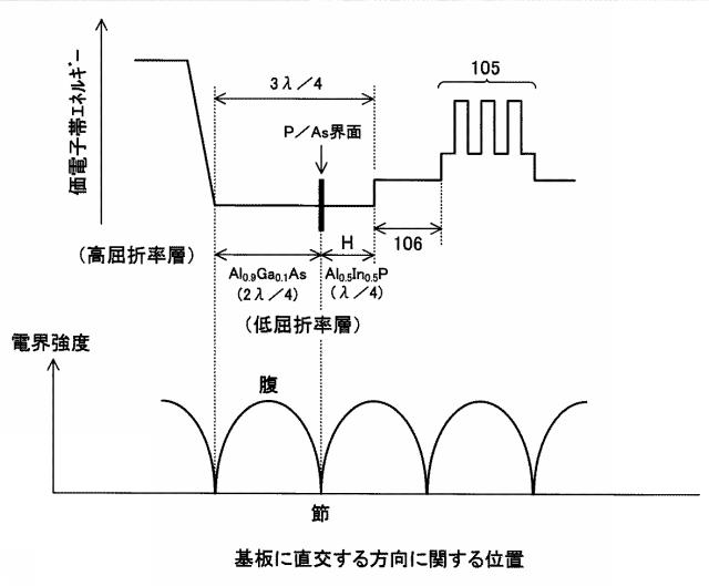 5787071-面発光レーザ素子、光走査装置及び画像形成装置 図000013