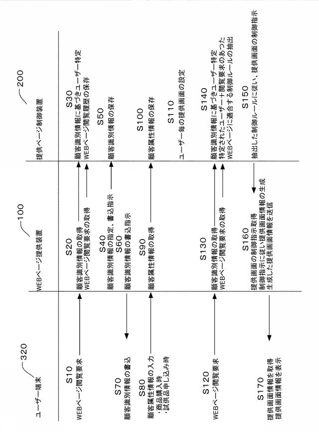 5788115-ＷＥＢページ提供システム及びＷＥＢページ提供方法 図000013