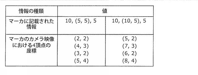 5793082-電子出版物閲覧装置、電子出版物閲覧方法、プログラム、及び集積回路 図000013