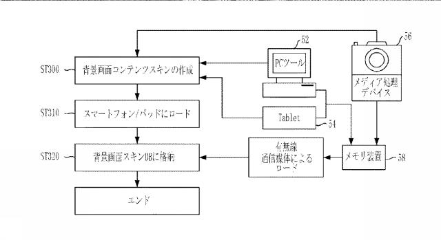 5797762-仮想キー入力手段の背景画面コンテンツ提供方法およびシステム 図000013