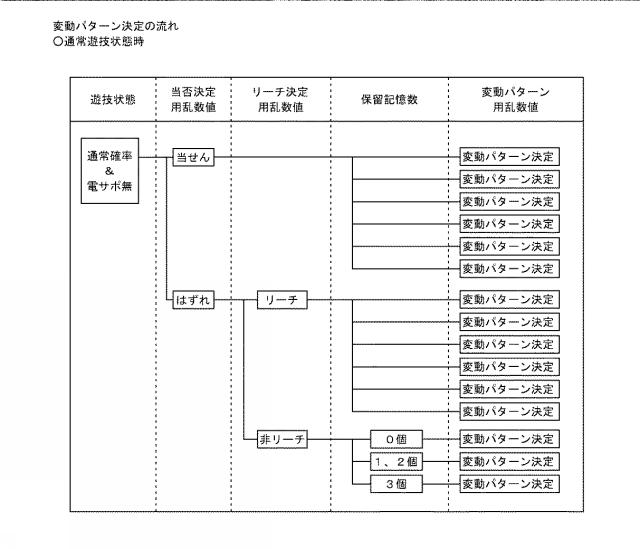 5799278-弾球遊技機 図000013