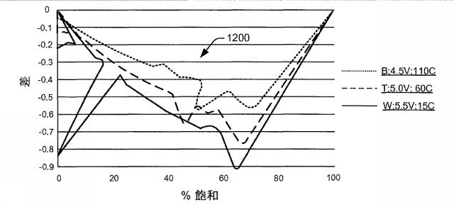 5801960-流体レベルセンサー及び関連する方法 図000013