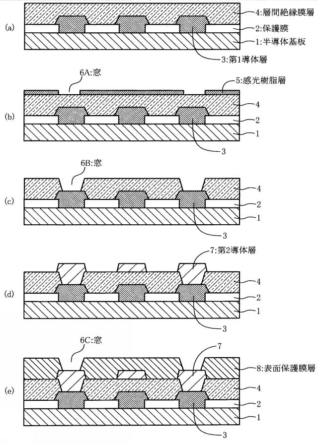 5803638-感光性樹脂組成物の製造方法 図000013