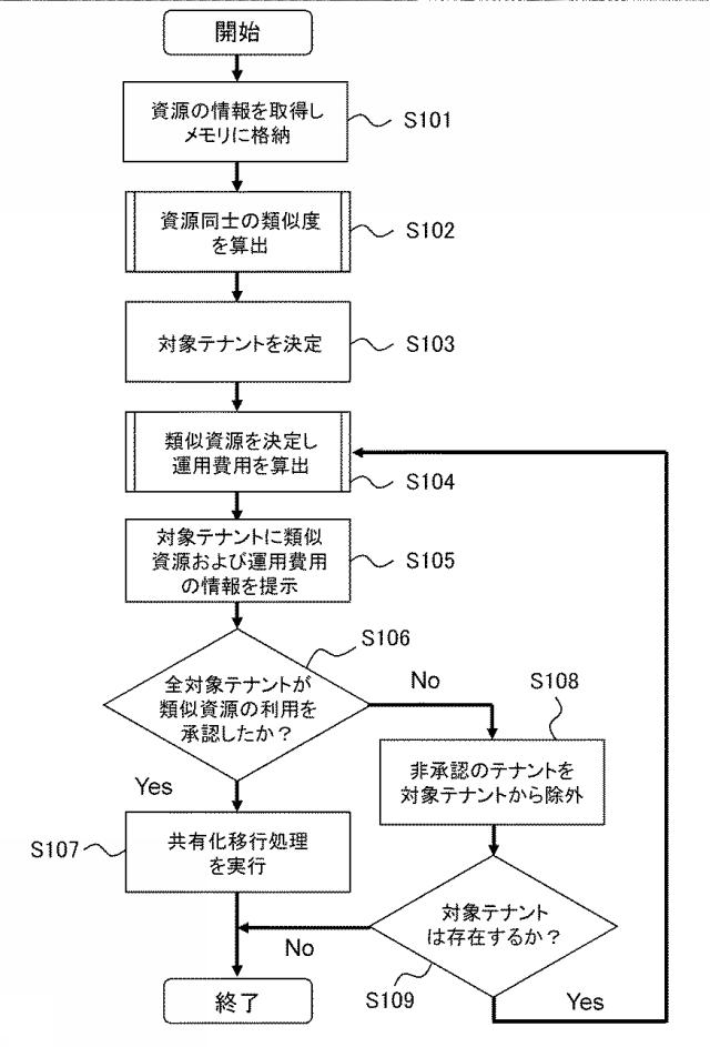 5804192-情報処理装置、情報処理方法および情報処理システム 図000013