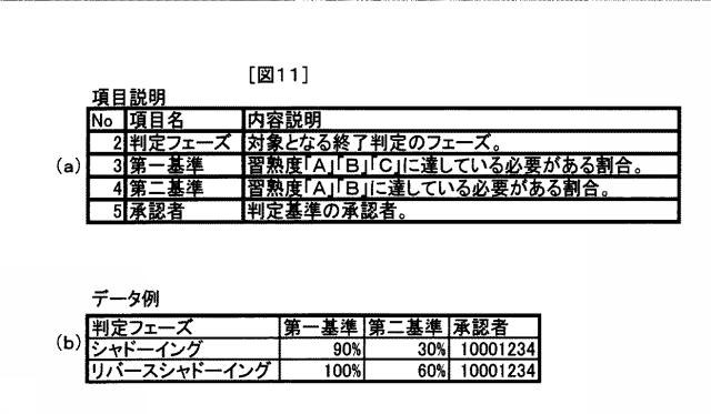 5809589-業務引継ぎ判定システム及び業務引継ぎ判定方法 図000013