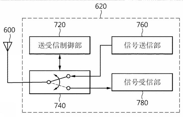 5810137-物理的複製防止機能に基づく認証要請装置、認証処理装置および認証遂行方法 図000013