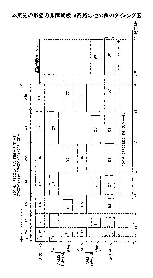 5810782-非同期吸収回路、画像処理装置及びプログラム 図000013