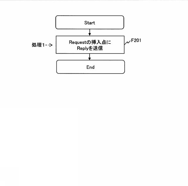 5817078-伝送システム、集中制御計算機、及び伝送方法 図000013