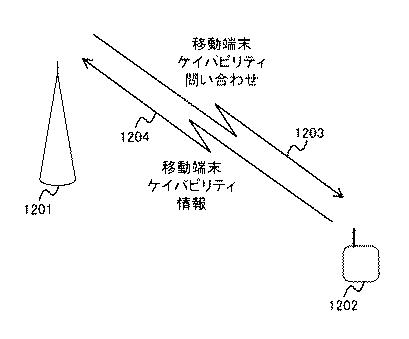 5830568-端末装置、基地局装置、通信方法および集積回路 図000013