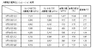 5831894-閉鎖性水域における人工排熱処理システム 図000013