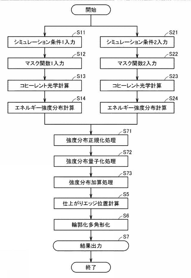5833437-シミュレーション装置およびシミュレーションプログラム 図000013