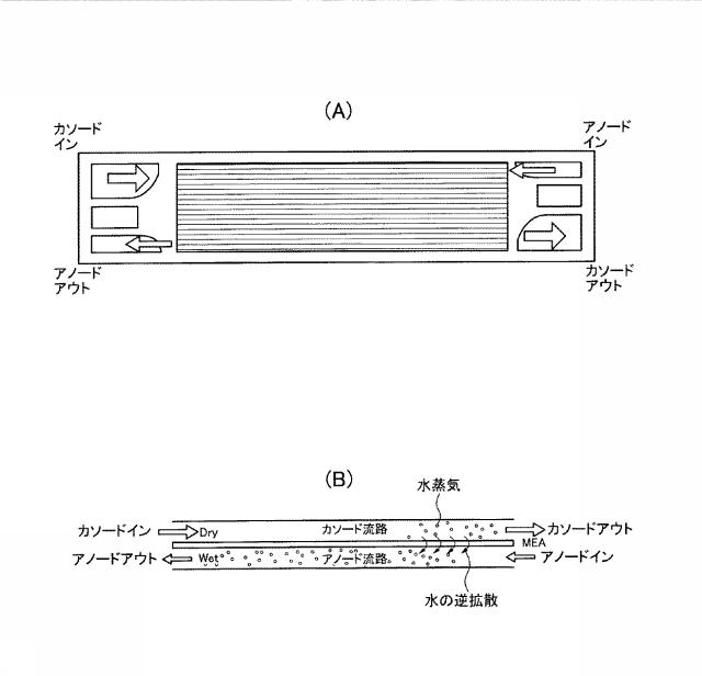 5834594-燃料電池の湿潤状態制御装置 図000013