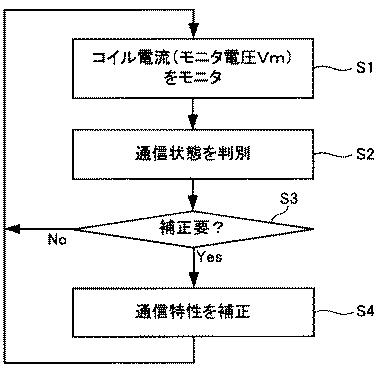 5834655-送信装置、送受信装置、及び集積回路 図000013