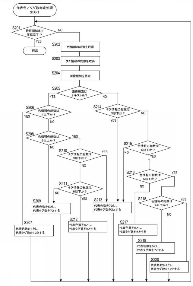 5834700-データ処理方法、データ処理装置、及びデータ処理プログラム 図000013